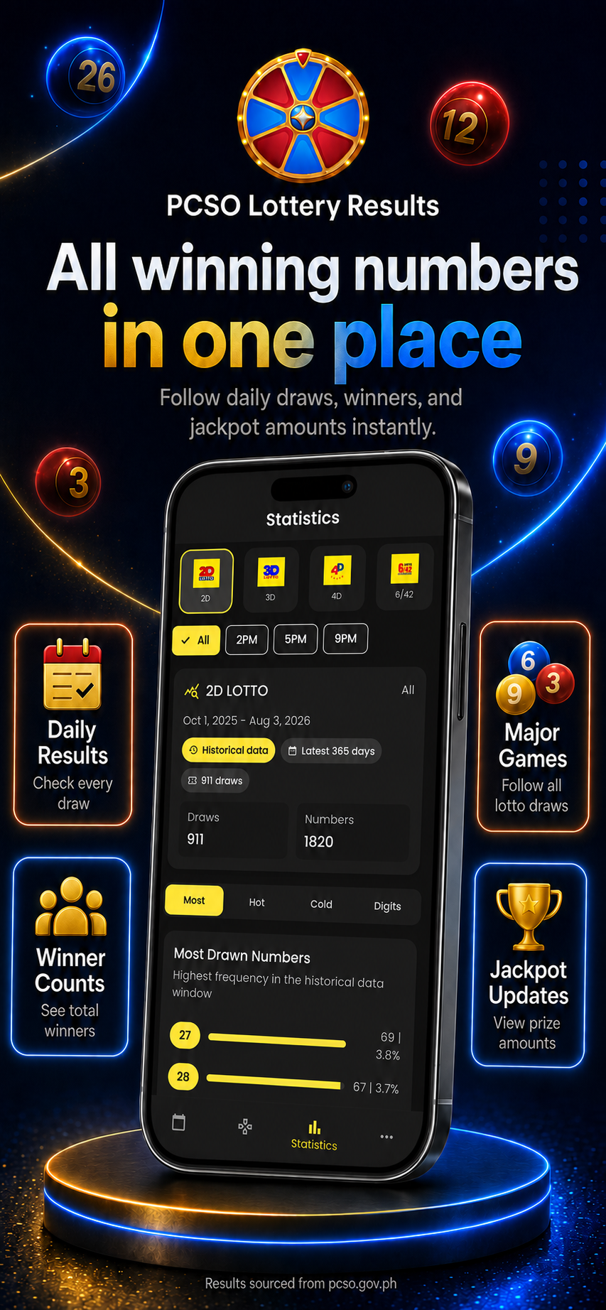 PH Lotto Results - Daily screenshot 3